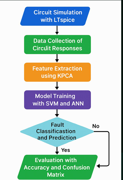 AI Fault Detection